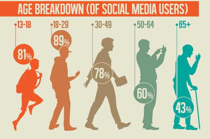 age-group-audience