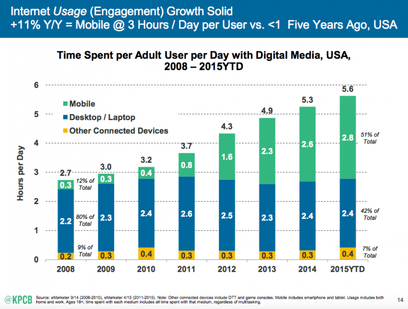 mobile internet trends