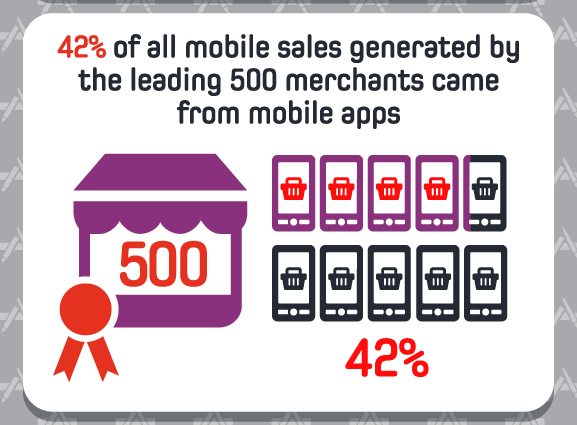 mobile sales