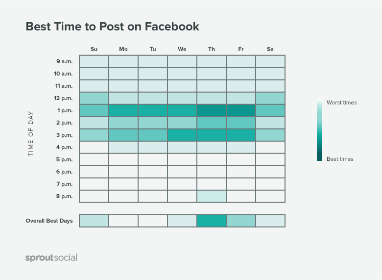 Best time to post on facebook
