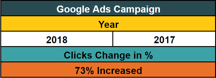 clicks stats for tispy product marketing