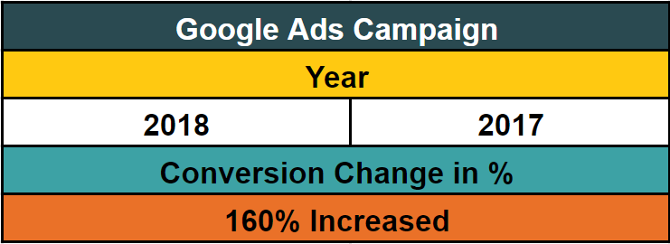 conversion stats for tispy product marketing