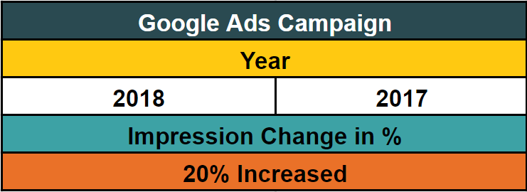 impression stats for tispy product marketing