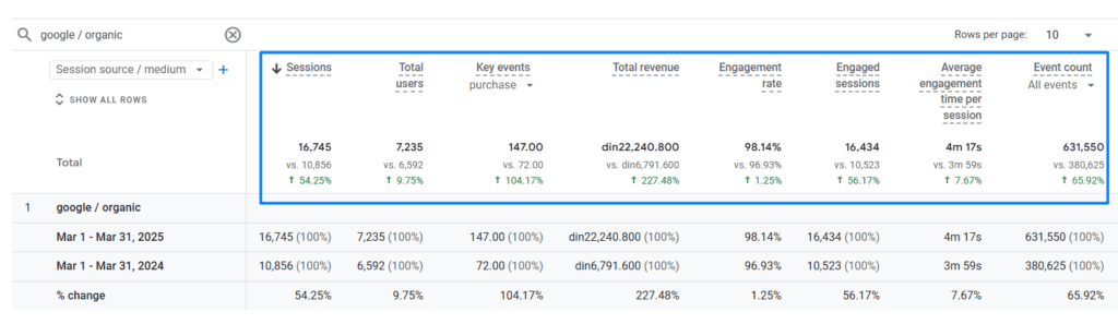 Real Metrics That Show Business Growth