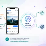 How Meta Andromeda AI Changed Audience Targeting