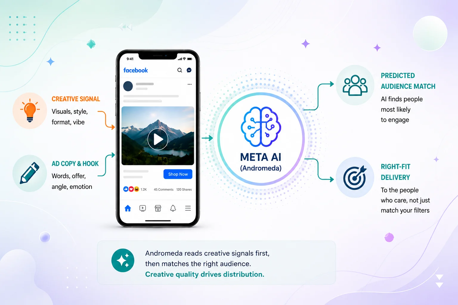How Meta Andromeda AI Changed Audience Targeting