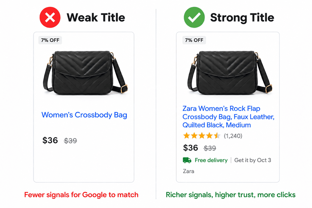 weak-vs-strong-product-title-google-shopping